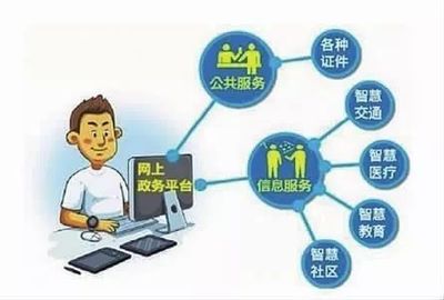 【地方网信】内蒙古“互联网+政务服务”取得阶段性成果